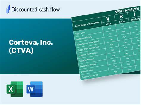 Corteva, Inc. (CTVA): A Bull Case Theory