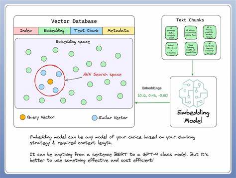Embedding Models for Information Retrieval in 2025