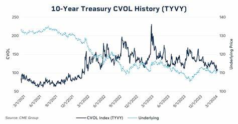 How investors are closing deals despite Treasury volatility