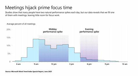 Welcome to the "Infinite Workday