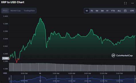 Can XRP Defy the Bear Market Again? Price Analysis as Altcoin Inflows Return