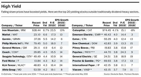 This More Than 14%-Yielding Dividend Stock is Surprisingly Raising Its Already Monster Payout