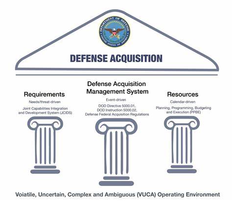 US Army Transformation and Acquisition Reform [pdf]