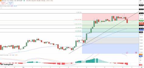 Bitcoin Price Prediction: US and China Agree on Temporary Tariff Reduction, Can BTC Push to $120K?