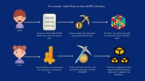 Wie funktioniert Bitcoin-Mining?
