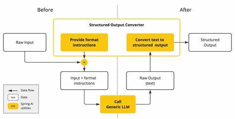 Show HN: LLM structured outputs hurt performance, we built a model to fix it