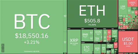 Ethereum Bulls Are Unstoppable as ETH Price Breaks Above $3,500 in Anticipation of Dencun Upgrade - Coinspeaker