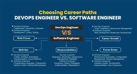 The State of DevOps Jobs in H1 2025