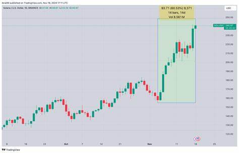  Solana futures open interest nears all-time high — Will SOL price follow? 