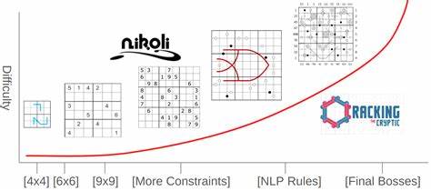 Sudoku-Bench Leaderboard