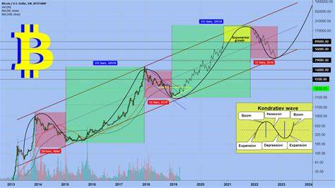 Bitcoin analyst sees 'biggest bull cycle' with $45K now BTC price floor