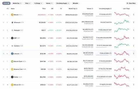 dakmak25/Coin-Market-Cap-2025