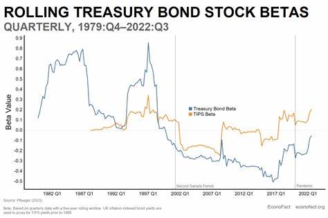 Why Today’s 20-Year Treasury Bond Auction Is Stirring So Much Trepidation