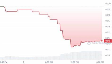 New Cryptocurrency Releases, Listings, & Presales Today – Apex AI, Quantum, Daolity