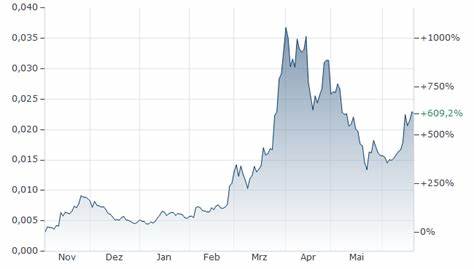 KAS/USD - Kaspa US Dollar