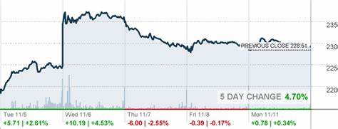 Is IDEX Corp. (NYSE:IEX) a Small-Cap Manufacturing Stock Hedge Funds Are Buying?