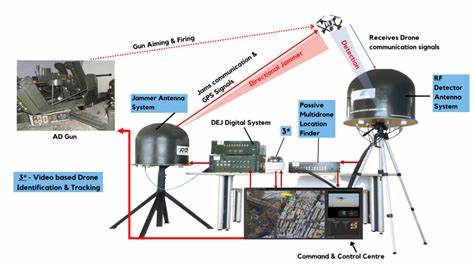 Anti-drone systems offer new ways to counter rising threats