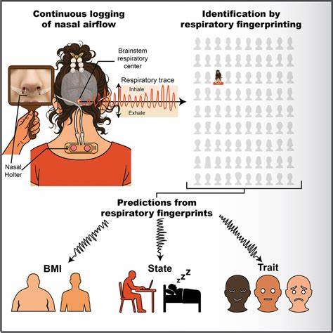 Humans have nasal respiratory fingerprints