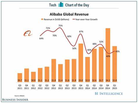 Alibaba Shares Fall Despite Accelerating AI Growth. Is It Time to Buy the Dip?