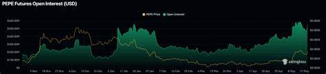 Is PEPE the Next 10x Meme Coin? Explosive 2-Week Rally Has Traders Watching Closely