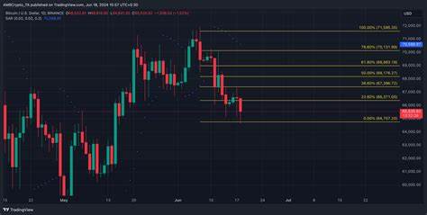 Bitcoin: BTC dominance falls to 56%: Time for altcoins to shine? - AMBCrypto News