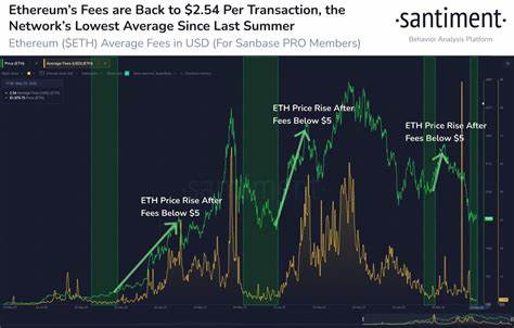 Ethereum Fees Hit Their Lowest Since Late 2023: Details - U.Today