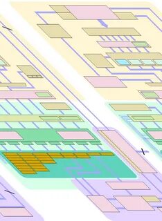Sushi Roll: A CPU research kernel for micro-architectural introspection (2019)