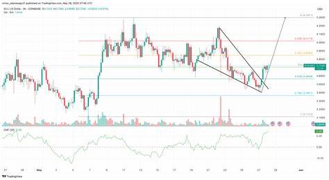 Beste Altcoins Juni 2025: SOLX, HYPE, BTCBULL, SUI oder SNORT?
