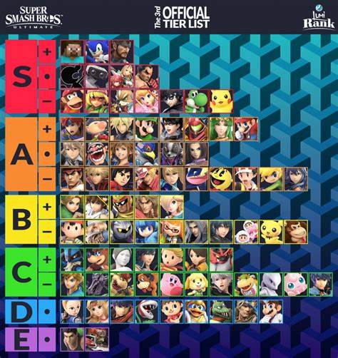 Show HN: We built a real-time leaderboard for Super Smash Bros using Gemini Pro