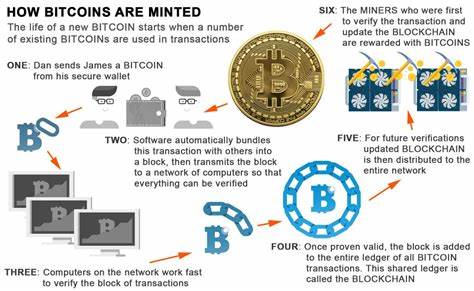 Bitcoin, Ethereum and Cryptocurrency: Ultimate Beginner's Guide to Mining