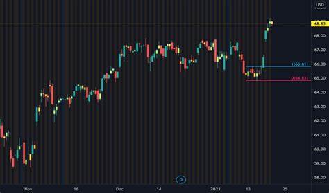 XLC: A Major Change To Fund Composition And An End To The High Concentration