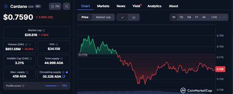 Waiting for Cardano to Hit $2? Ozak AI Could Explode to $1 First—From Just $0.003!