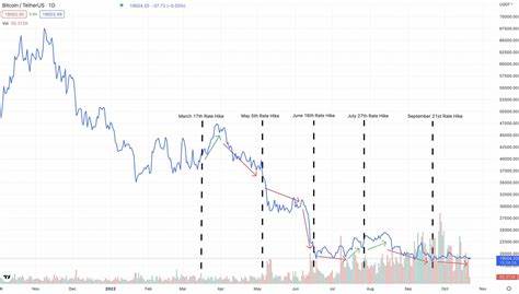 Bitcoin Drops Below $100K Ahead of Fed's Interest Rate Decision - MSN