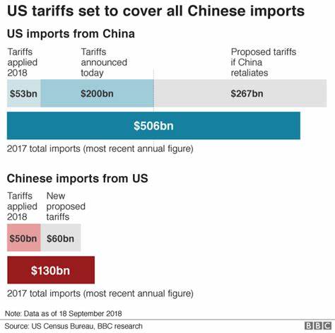 China hits back with tariffs on US goods after Trump imposes new levies - AOL