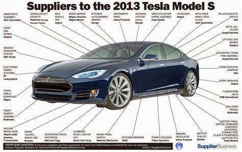 Just How American Is a Tesla? Here's Where the Key Components Come From