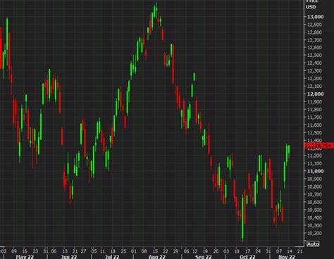 Nasdaq Turns Positive for the Year as Stocks Stage Broad Rally