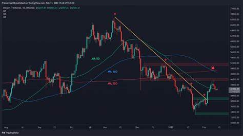  Watch these Bitcoin price levels as BTC meets &#039;decision point&#039; 