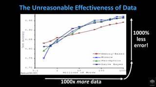 The Unreasonable Effectiveness of Reasonless Intermediate Tokens