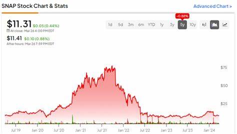 Why Snap Stock Was a Winner on Wednesday