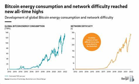Bericht: Energiesteuer zielt auf die Kryptoindustrie ab – schlechte Idee für ein neues Jahr – Competitive Enterprise Institute

