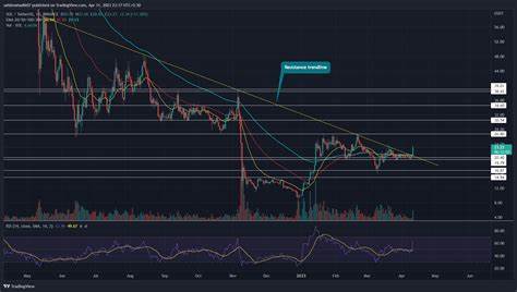 The Analyst Who Forecasted Solana Massive Price Increase Now Predicts This Sub-$0.03 AI Token Will Hit $60 by 2027 - ChainBits