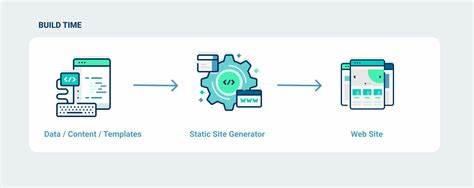 PicoSSG – A static site generator that does less