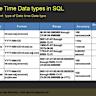 SQLite Date and Time Functions