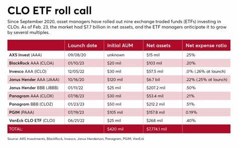 Janus CEO: CLO ETFs Held Strong Amid Market Volatility