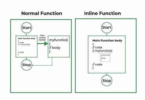 Org-Include-Inline