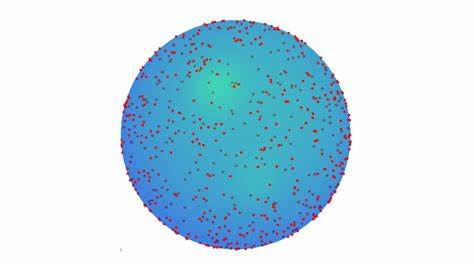 Random Points on a Sphere