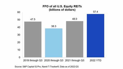 Federal firings, economic uncertainty stain REIT outlooks