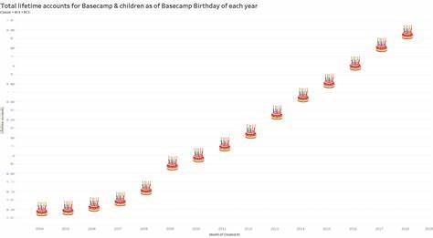 The world needs more modest, linear growth companies