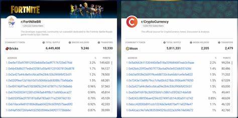 Reddit’s Fortnite Community Outpaces r/CryptoCurrency in Token Transfers
