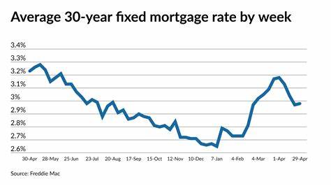 Mortgage rates move higher on positive economic news